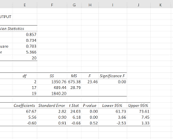 Image of Excel regression output