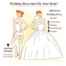 Maybe you would like to learn more about one of these? Infografik Der Scheide Oder Spalte Hochzeitskleid Die Fur Die Weibliche Korperform Typen Passt Illustration Der Frau In Unterwasche Und Hochzeitskleid Lizenzfrei Nutzbare Vektorgrafiken Clip Arts Illustrationen Image 42081311