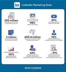 100 Social Media Statistics For 2020 Infographic Statusbrew Social Media Stats Social Media Statistics Linkedin Marketing