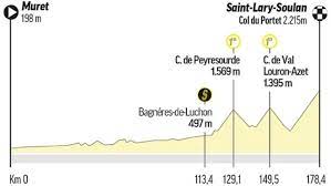 16.49 horas (15.49 gmt) montaña: Up34xmpqlsuh9m
