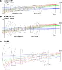 The Mars Science Laboratory Msl Mast Cameras And Descent