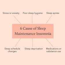 Image result for Insomnia Causes