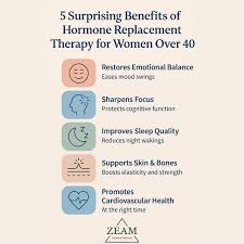 Image result for Estrogen Replacement