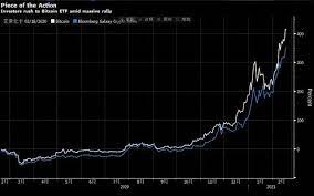 In this video, we will be looking at how to buy cryptocurrency if you live. Globally Snapped Up Canada S First Bitcoin Etf With Amazing Trading Volume On The First Day Digital Currency Blockchain 6park News En