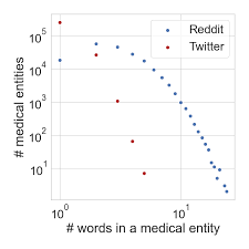 Throat cancer refers to cancer of the voice box, vocal cords, and other parts of the throat, such as the tonsils and the oropharynx. Https Arxiv Org Pdf 2103 01169
