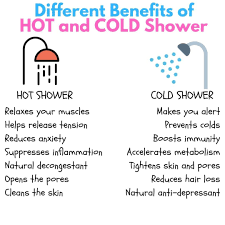 Which One Do You Prefer Hot Or Cold Shower Either Of These Two Offer A Wide Range Of Amazing Benefits Cold Shower Benefits Of Cold Showers Cold Bath Benefits