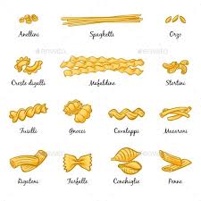 This is mostly because the land is flatter and more suited to raising cattle. Macaroni Spaghetti And Others Type Of Italian Italian Pasta Recipe Drawing Pasta Types