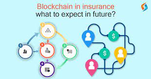 Where blockchain means business |. Blockchain In The Insurance Industry What To Expect In The Future Dataversity