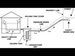 2 introduction to sewage pumps. Sewage Pump Explain New 2017 Youtube