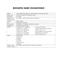 Dilahirkan jauh sebelum raja abrahah menyerang ka'bah, atau sekitar 15 tahun sebelum tahun gajah juga sangat lemah. Tarikh Lahir Nabi Muhammad