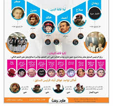 و الإسلامية على الإطلاق : Ø£Ø®Ø¨Ø§Ø± 24 Ø±ØºÙ… Ø§Ù„Ø³Ø±ÙŠØ© Ø§Ù„ØªÙŠ Ø£Ø­Ø§Ø· Ø¨Ù‡Ø§ Ø¹Ø§Ø¦Ù„ØªÙ‡ ØªØ¹Ø± Ù Ø¹Ù„Ù‰ Ø£Ø¨Ù†Ø§Ø¡ Ø§Ù„Ø±Ø¦ÙŠØ³ Ø§Ù„ÙŠÙ…Ù†ÙŠ Ø§Ù„Ø±Ø§Ø­Ù„ ÙˆØ¨Ù†Ø§ØªÙ‡ ÙˆØ£ØµÙ‡Ø§Ø±Ù‡