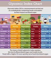 Foods That Seem Healthy But Are Not Fix Com