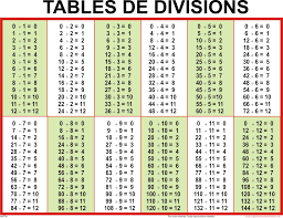 Table De Division Division Chart Math Division Division