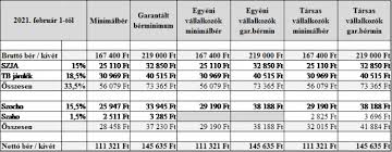 From the beloved michael a. Minimalber 2021 Ben Megjelent A Rendelet Ime A Reszletek Ado Online