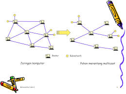Pesan tiket kereta api lewat situs pt kai. Definisi Pohon Tree Adalah Hutan Forest Adalah Ppt Download