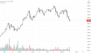Kiểm tra phân tích kỹ thuật và dự báo bitcoin. Persev2prliatm