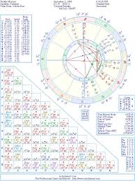 Freddie Mercury Natal Birth Chart From The Astrolreport A