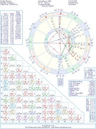 freddie mercury natal birth chart from the astrolreport a