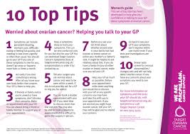 Once it's confirmed that you have ovarian cancer, your doctor will use information from your tests and procedures to assign your cancer a stage. Targetovariancancer On Twitter Worried About Ovariancancer Check Out Our 10 Top Tips Leaflet For Advice On Speaking To Your Gp Gynaecancerawarenessmonth Https T Co Ogfj2ra2vs Https T Co Fhzjrkizda