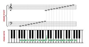 how to read piano notes