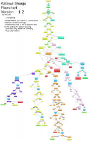 62 Extraordinary Stanley Parable Endings Chart