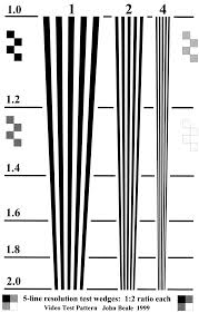 video resolution test patterns