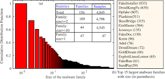 This is being closer with your soul. Ec2 Ensemble Clustering And Classification For Predicting Android Malware Families