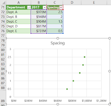 I'll get a dialog window that will let me adjust any and all properties for that object. Excel Dot Plot Charts My Online Training Hub