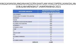 Sejarah penolong pegawai perubatan di malaysia. Covid 19 Kkm Perlu 11 280 Petugas Kesihatan Tambahan