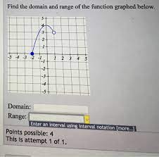 Let's see a few examples below to understand this scenario. Find The Domain And Range Of The Function Graphed Chegg Com