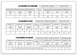 Tableaux De Mesure 2 Tableau De Mesure Mesure Mesure De Longueur