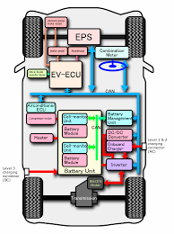 Modern cars use a blade type fuse which is. Properly Maintaining Your Car S Electric System