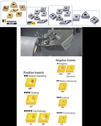 Understanding The Identification System For Indexable