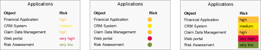 Table Chart Column Color Support Bizzdesign Support