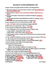 Solubility curves worksheet worksheet fun and printable. Solubility Curve Worksheet By Gary Edelman Teachers Pay Teachers