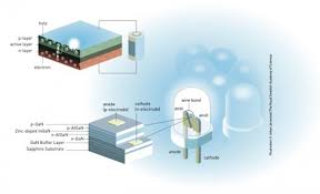 Maybe you would like to learn more about one of these? Asal Usul Pengembangan Teknologi Lampu Led Okezone Techno