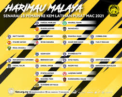 Atau selangor, kedah, pahang, perak dan pasukan lain mampu mencabar?musim rehat yang panjang memberi peluang kepada jurulatih untuk memantapkan pasukan untuk aksi bolasepak malaysia tahun 2020. Siaran Media Senarai 28 Pemain Ke Kem Latihan Pusat Skuad Harimau Malaya Dari 22 Hingga 30 Mac 2021 Fam