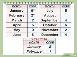 How To Calculate Days Of The Week Like Rainman 12 Steps