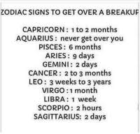 Therefore, cancer, the fourth zodiacal sign, is in analogy with the 4th house: Zodiac Signs To Get Over A Breakur Capricorn 1 To 2 Months Aquarius Never Get Over You Pisces 6 Months Aries 9 Days Gemini 2 Days Cancer 2 To 3 Months Leo