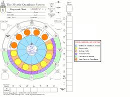 Quadrate Wheel Help Manual Sage Asita