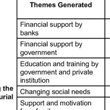 We did not find results for: Women Entrepreneurial Opportunities In Ageing Industry Source Authors Download Scientific Diagram
