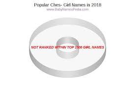 The names' popularity increased from the 1920s up to the 1950s. View Girl Names Starting With Ches At Baby Names Pedia With Concise Name Meanings Origins Pronunciation And Charts