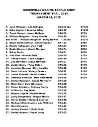 greenville marine tackle shop tournament trail 2012 march 24, 2012