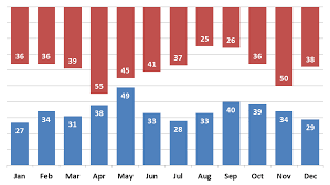 how to create a jaws chart user friendly