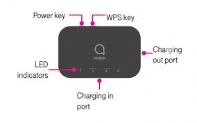 How to unlock alcatel mw40cj mifi wifi hotspot? Alcatel Linkzone 2 Technology Services