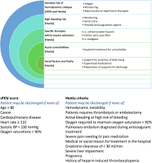 Image result for Bova Score