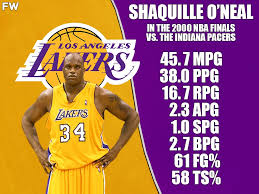 Pt on saturday and then finish with a 6 p.m. Nba 24 7 Shaq In The 2000 Nba Finals Vs Indiana Pacers Facebook