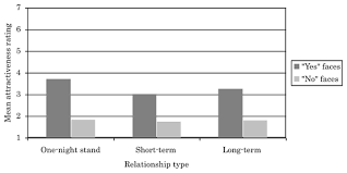 Do your best to stay as calm as you can, given the circumstances. The Influence Of Male Facial Attractiveness On Women S Receptivity