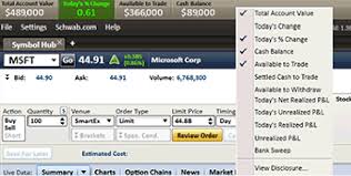 Trading Software For Stocks Options Etfs Charles Schwab