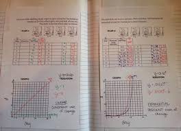 Mrs Hester S Classroom Exponential Functions Exponential Functions Algebra 1 Algebra